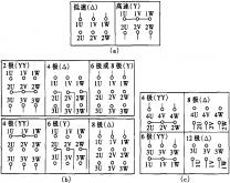 YD系列变极多速三相异步电动机(三相异步电动机原理图)