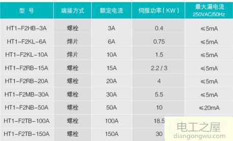 伺服驱动器前端滤波器的选择和装置