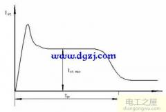 如何丈量电动机启动电流巨细及电机启动电流变革示意图(4kw电机额定电流)