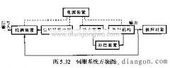 数控机床伺服系统组成(伺服系统的组成)