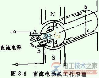 直流电动机的启动方法