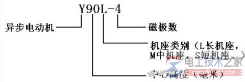 三相异步电动机的结构