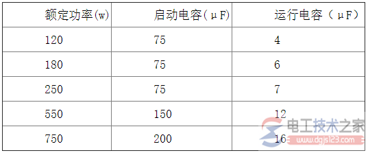 单相双电容电动机怎么接线？多种接线要领图解