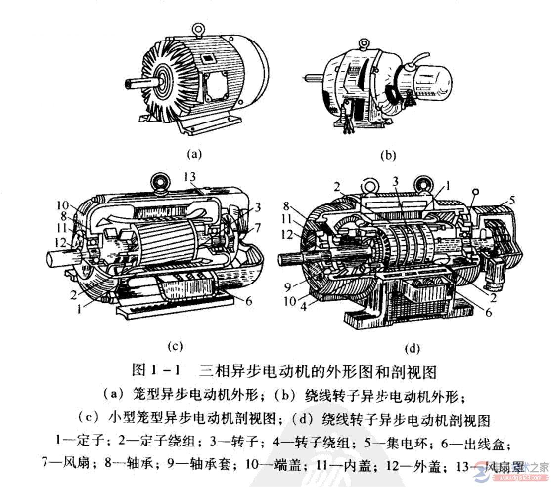 电机的结构组成与原理