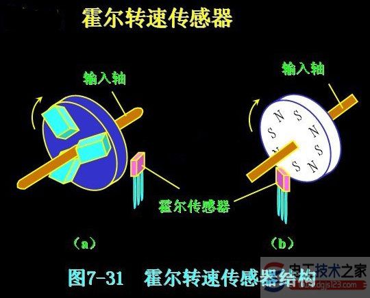 电机额定功率精确丈量常见方法 详解