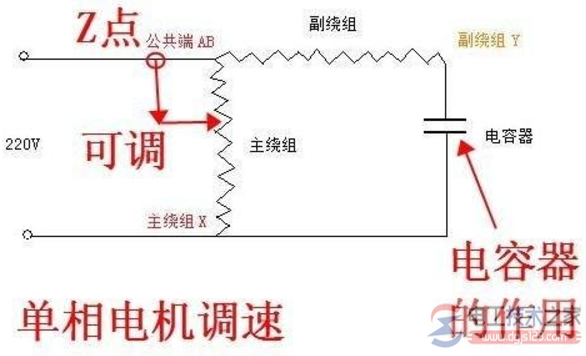 直流电机如何变速，单相电电机调速方法 详解